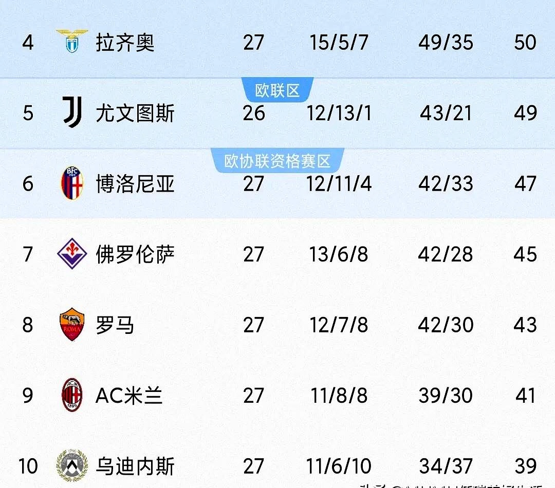 包含罗马城德比：拉齐奥胜利，向积分榜前四发起冲击的词条